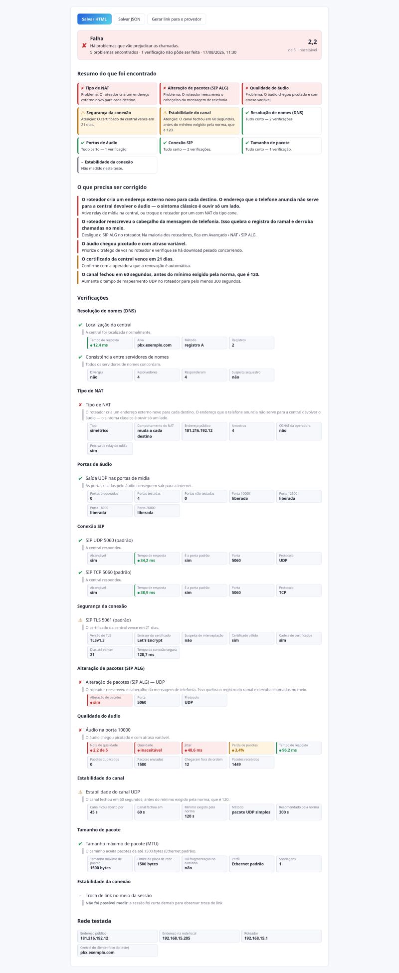 Matriz de Testes Executados e Veredito por Camada
