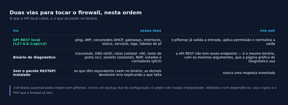 As duas vias de acesso ao firewall e o que cada uma cobre