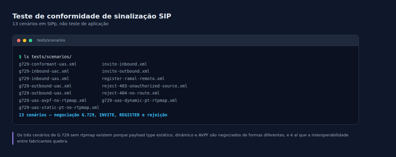 Os 13 cenários de conformidade SIP em SIPp