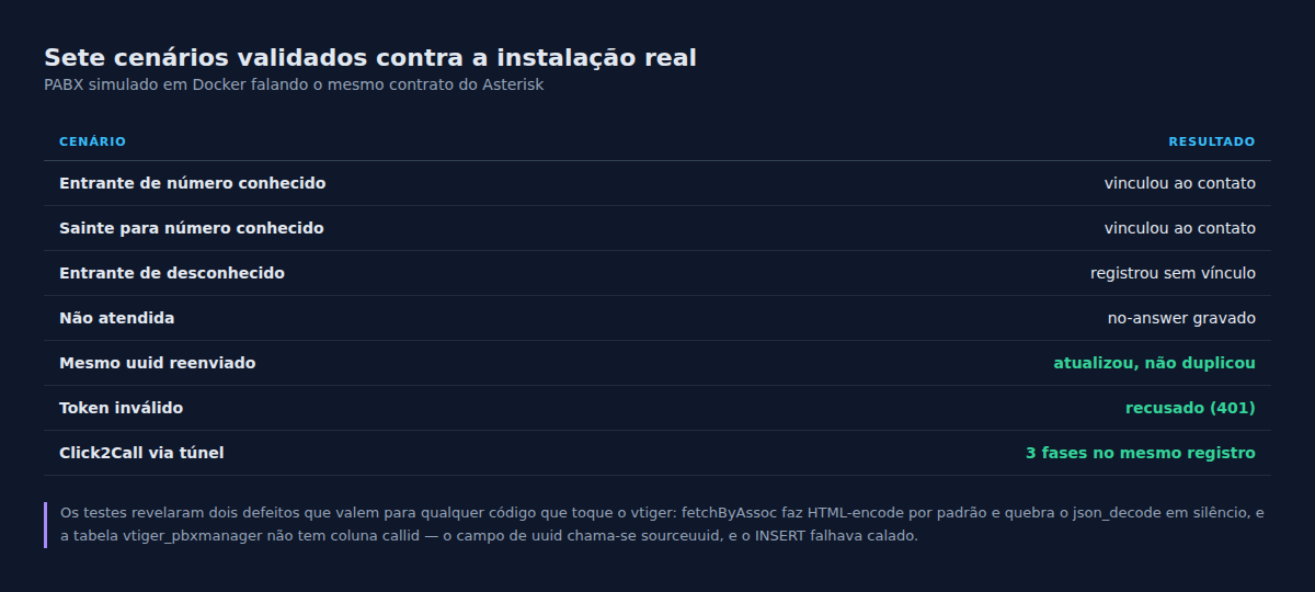 Os sete cenários validados contra a instalação real