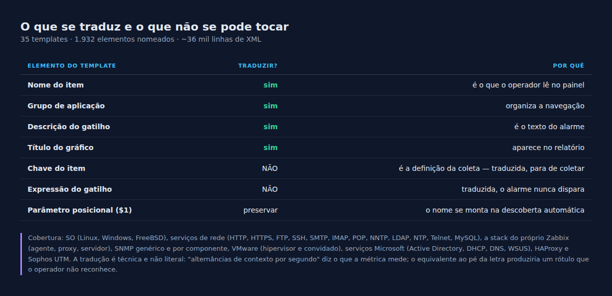 O que foi traduzido, o que não podia ser tocado, e a cobertura do acervo